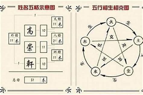 勻名字意思|匀字起名寓意、匀字五行和姓名学含义